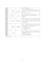 [특별활동] 봉사활동 이론과 실제-13