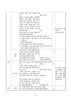 [특별활동] 봉사활동 이론과 실제-16