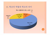 학교의 역할과 학교의 의미-13
