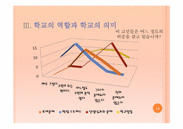 학교의 역할과 학교의 의미-14