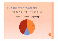 학교의 역할과 학교의 의미-15
