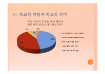 학교의 역할과 학교의 의미-18