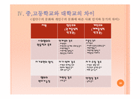 학교의 역할과 학교의 의미-20