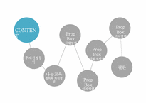 [놀이지도] 나눔 교육을 위한 PROP BOX-2