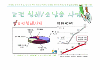 [교육학] 교직 레포트-8