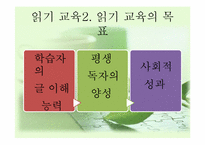 [국어교육] 국어과 읽기-6