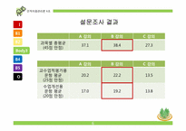 [인적자원관리론] 교수평가를 통해 본 성과평가-7