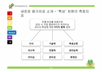 [인적자원관리론] 교수평가를 통해 본 성과평가-11