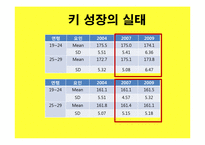 [영양교육] 초등학교 고학년 대상 키 성장 위한 영양교육 프로그램-3