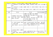 [영양교육] 초등학교 고학년 대상 키 성장 위한 영양교육 프로그램-14