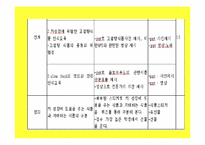 [영양교육] 초등학교 고학년 대상 키 성장 위한 영양교육 프로그램-15