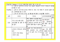 [영양교육] 초등학교 고학년 대상 키 성장 위한 영양교육 프로그램-18