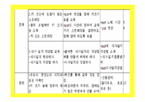 [영양교육] 초등학교 고학년 대상 키 성장 위한 영양교육 프로그램-19