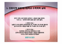 [수학교육과정론] 인천지역 일반계고등학교 수학학력 조사-3