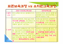 [유아교육론] 표준보육과정과 유치원교육과정-3
