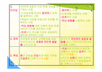[유아교육론] 표준보육과정과 유치원교육과정-4