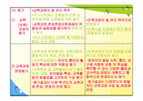 [유아교육론] 표준보육과정과 유치원교육과정-9