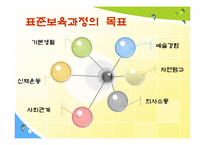 [유아교육론] 표준보육과정과 유치원교육과정-14