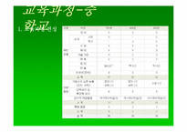 기독교대안학교 -독수리 기독중고등학교 탐방-9