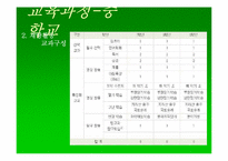기독교대안학교 -독수리 기독중고등학교 탐방-10