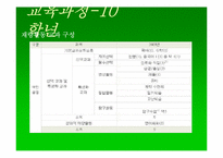 기독교대안학교 -독수리 기독중고등학교 탐방-11