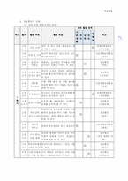 적응활동(연간계획서,수업지도안)-4
