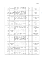 적응활동(연간계획서,수업지도안)-5