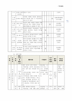 적응활동(연간계획서,수업지도안)-6