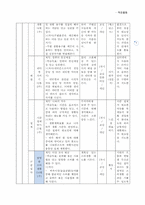 적응활동(연간계획서,수업지도안)-7