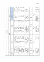 적응활동(연간계획서,수업지도안)-8