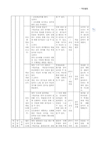 적응활동(연간계획서,수업지도안)-9