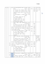적응활동(연간계획서,수업지도안)-10