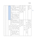 적응활동(연간계획서,수업지도안)-11