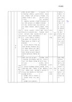 적응활동(연간계획서,수업지도안)-12