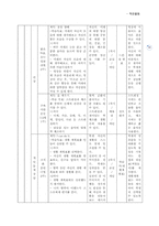 적응활동(연간계획서,수업지도안)-13