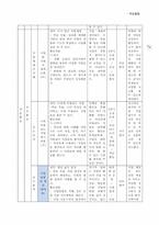 적응활동(연간계획서,수업지도안)-14