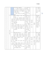 적응활동(연간계획서,수업지도안)-15