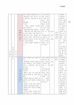 적응활동(연간계획서,수업지도안)-16