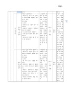 적응활동(연간계획서,수업지도안)-17
