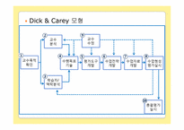 [교육공학] 딕케리 Dick & Carey 모형-3