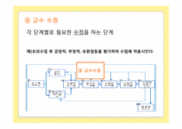 [교육공학] 딕케리 Dick & Carey 모형-13
