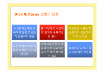 [교육공학] 딕케리 Dick & Carey 모형-16