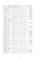 [사업계획서] 혼자서 식사하는 식당 사업계획서-9