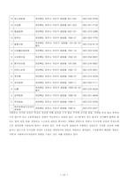 [사업계획서] 혼자서 식사하는 식당 사업계획서-13