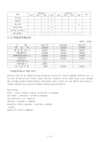 [사업계획서] 혼자서 식사하는 식당 사업계획서-16