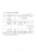 [사업계획서] 혼자서 식사하는 식당 사업계획서-17