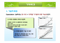 3D 감성 어플리케이션 제작, 공급 사업계획서-5