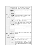 의사결정지원시스템(DSS)의 사례분석-7
