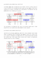[계량경영] `토지거래허가제의 정책효과 연구`에 대한 검토 연구-7