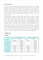 [계량경영] `토지거래허가제의 정책효과 연구`에 대한 검토 연구-11